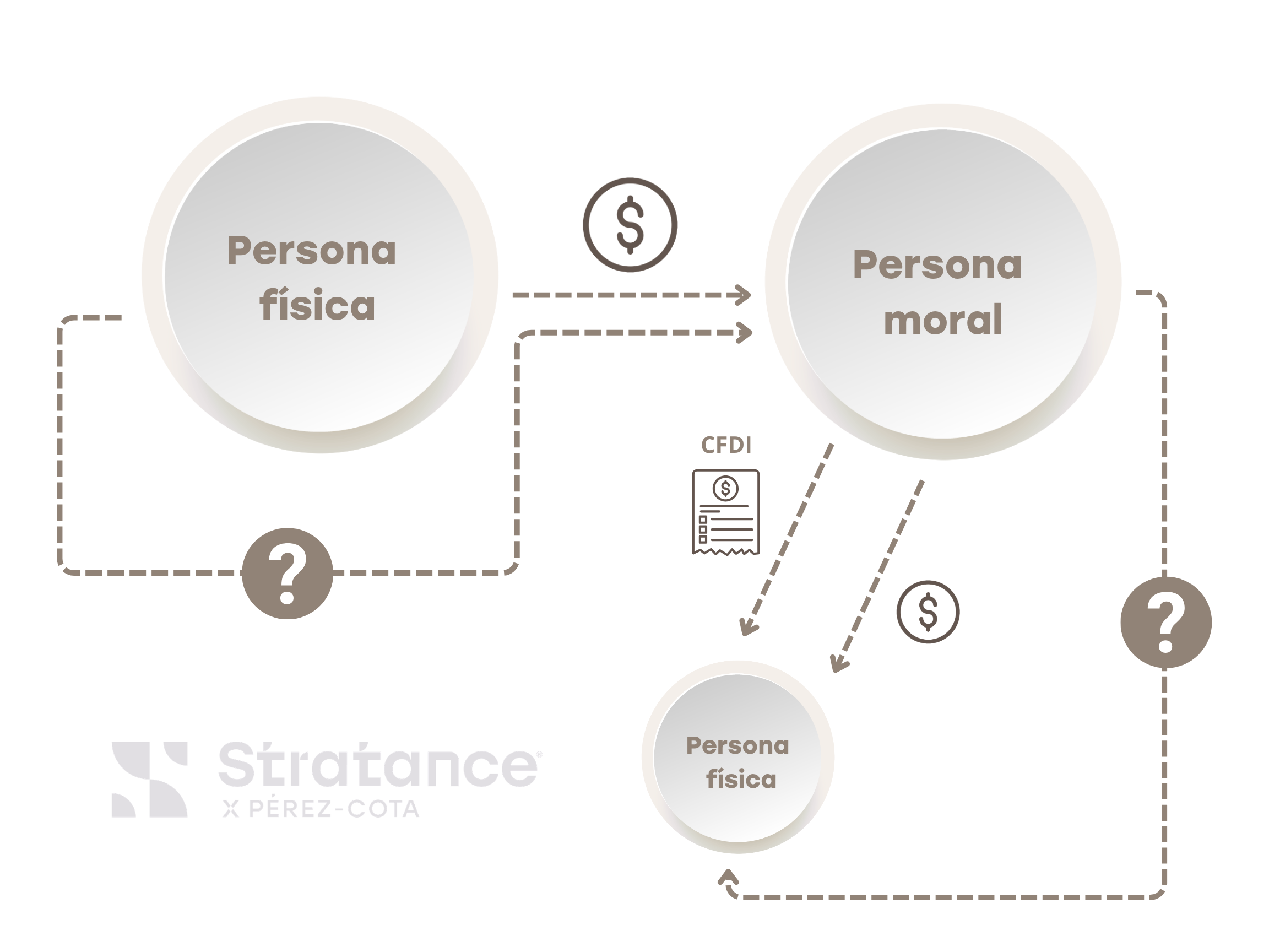CFDI sin -3